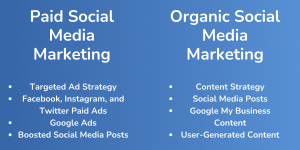 Types of Social Media Marketing