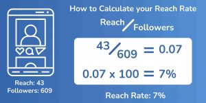 How to Calculate your Reach Rate