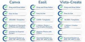 Chart comparing Canva, Easil, and Vista-Create