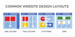 Graphic showing common website layouts: one column, two column, z-pattern, and grid